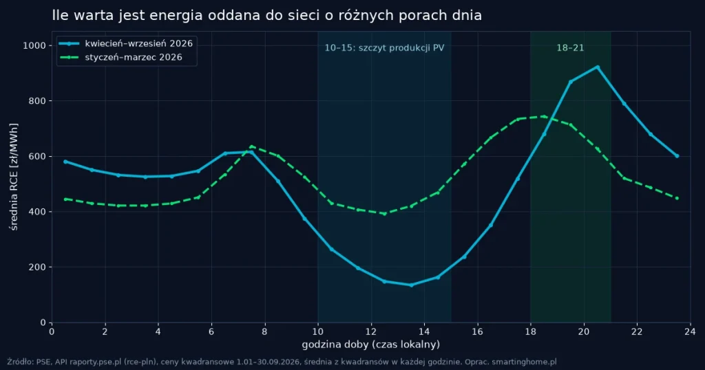 Rozliczenie godzinowe w net-billingu: kogo dotyczy i ile daje
